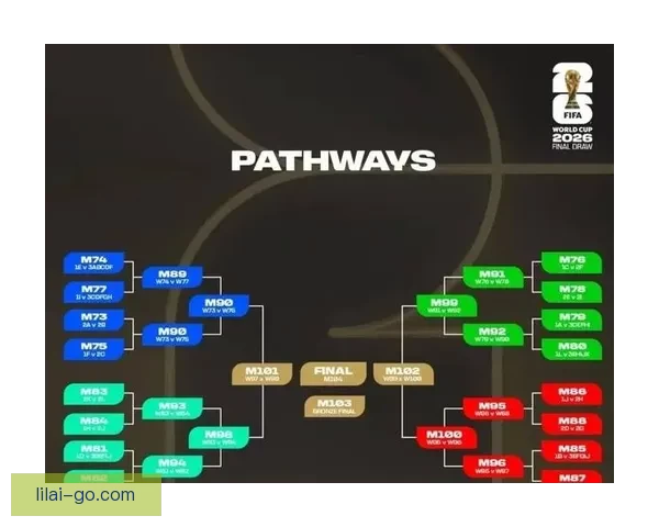 2026年世界杯分组规则详解及小组赛晋级策略分析