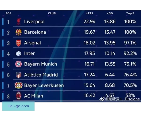 基于大数据与历史战绩建模的世界杯竞猜趋势分析与胜负概率预测研究